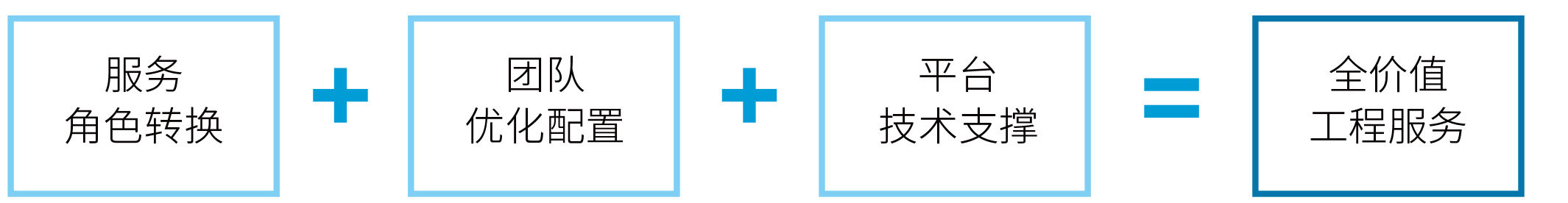 服务角色.png 服务角色.png