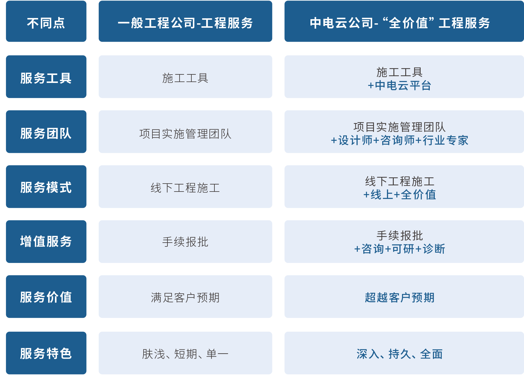 一般工程.png 一般工程.png