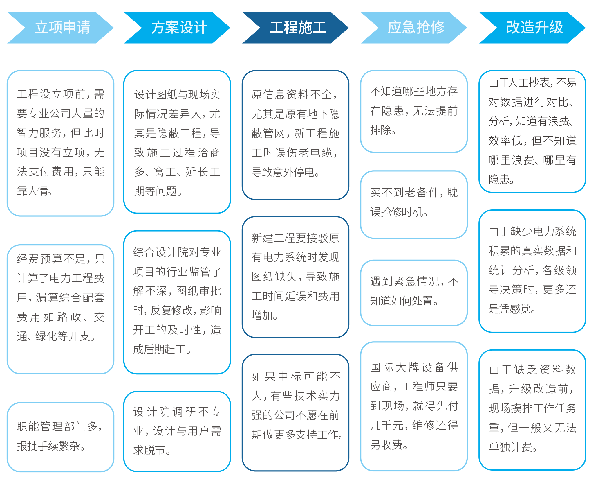 机电工程设计实施- 中电云科技（北京）有限公司