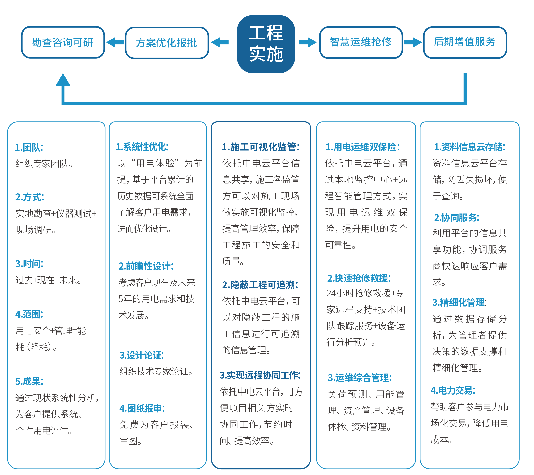 工程实施.png 工程实施.png