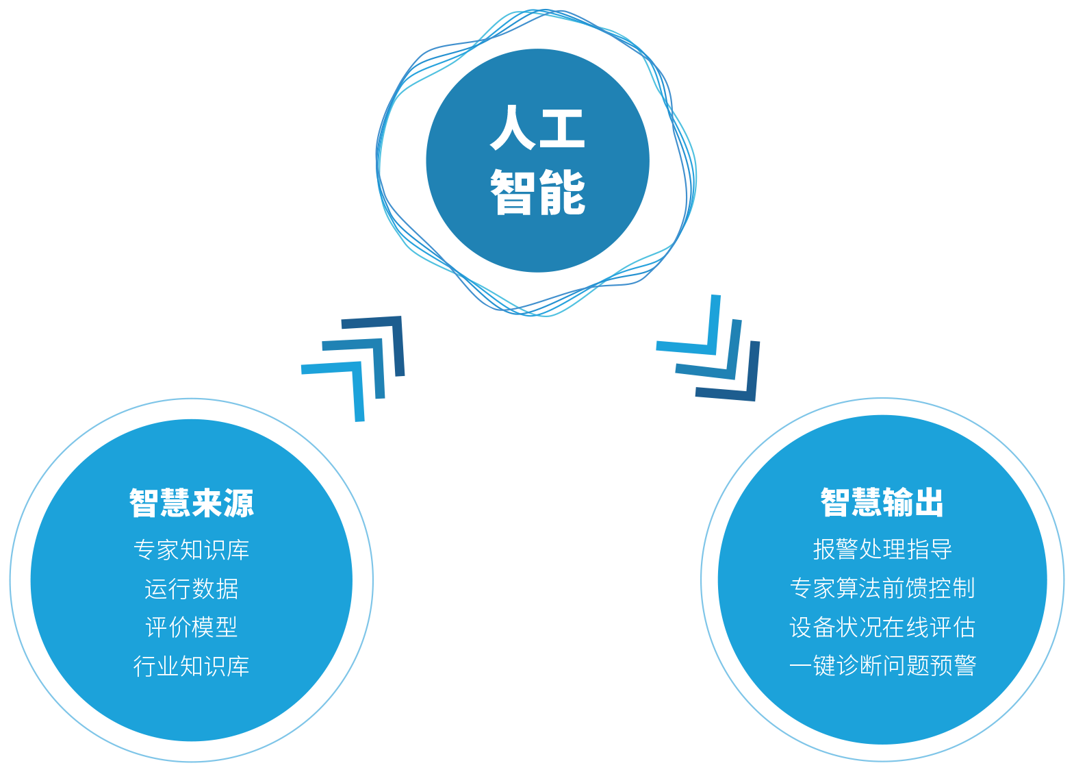 人工智能.png