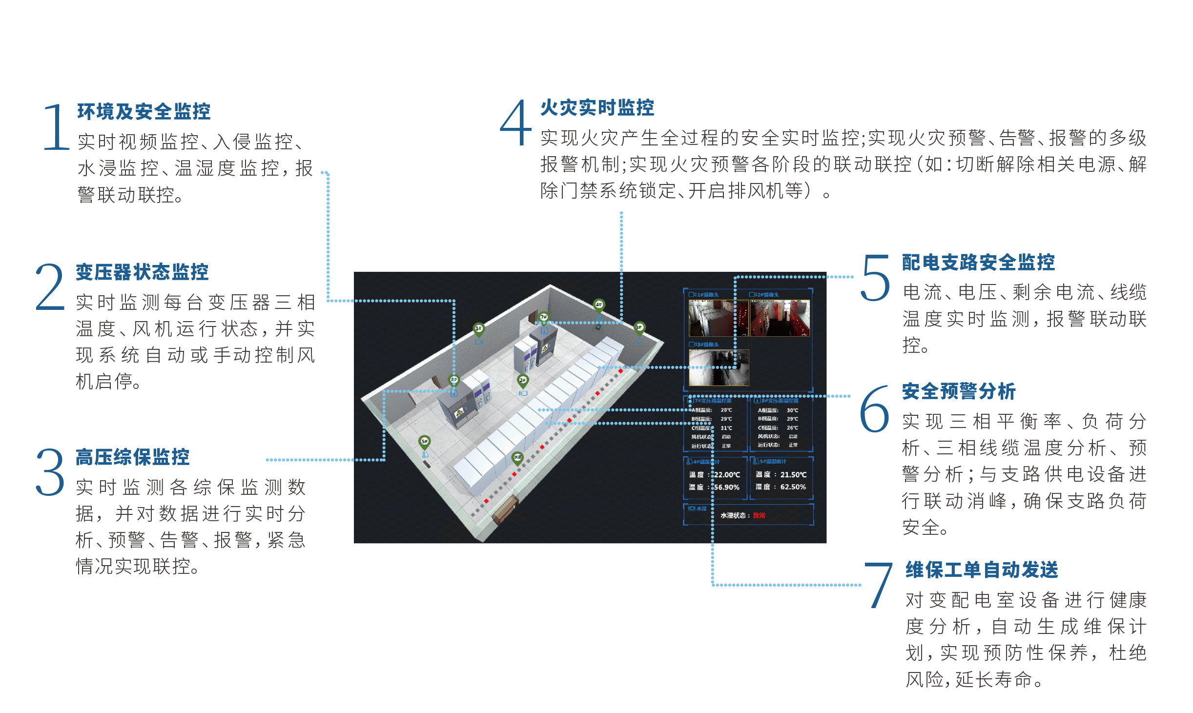 环境及安全监控.png